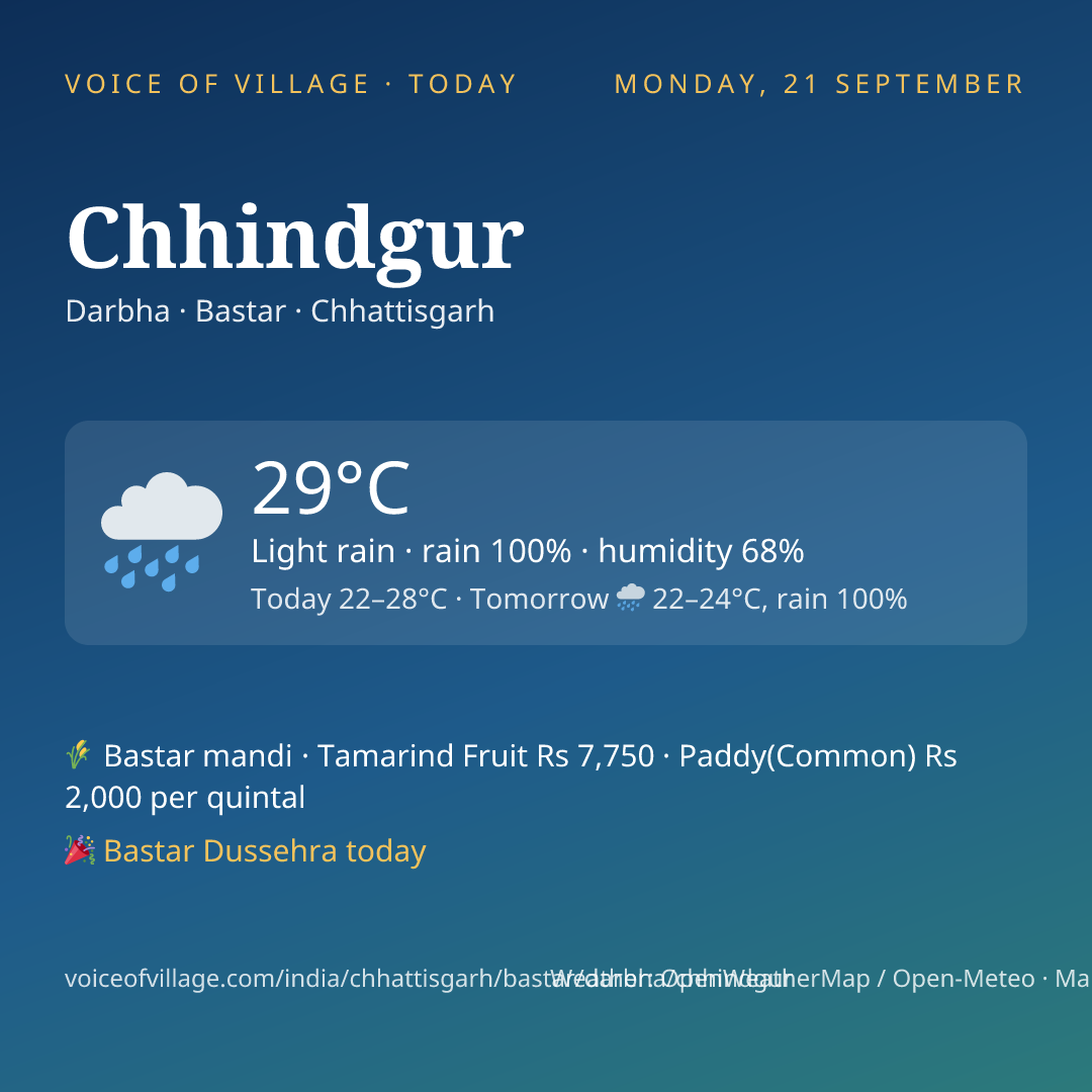 Chhindgur today