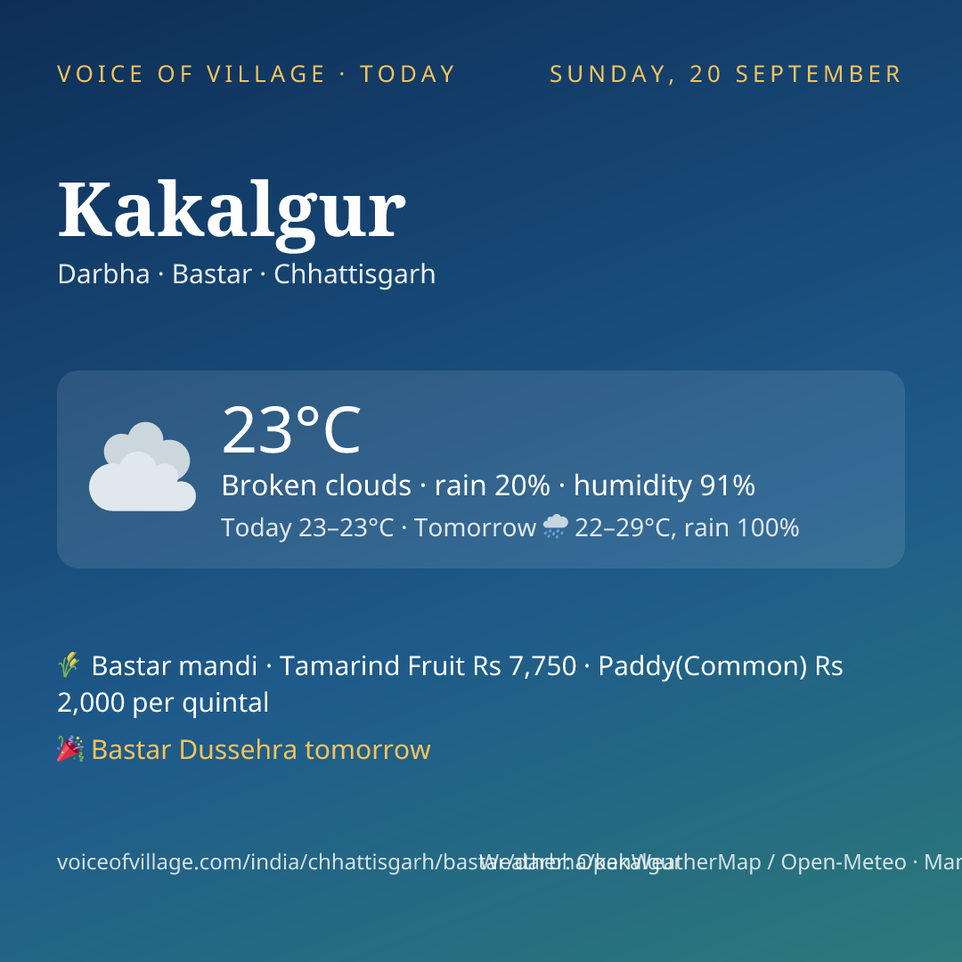 Kakalgur today
