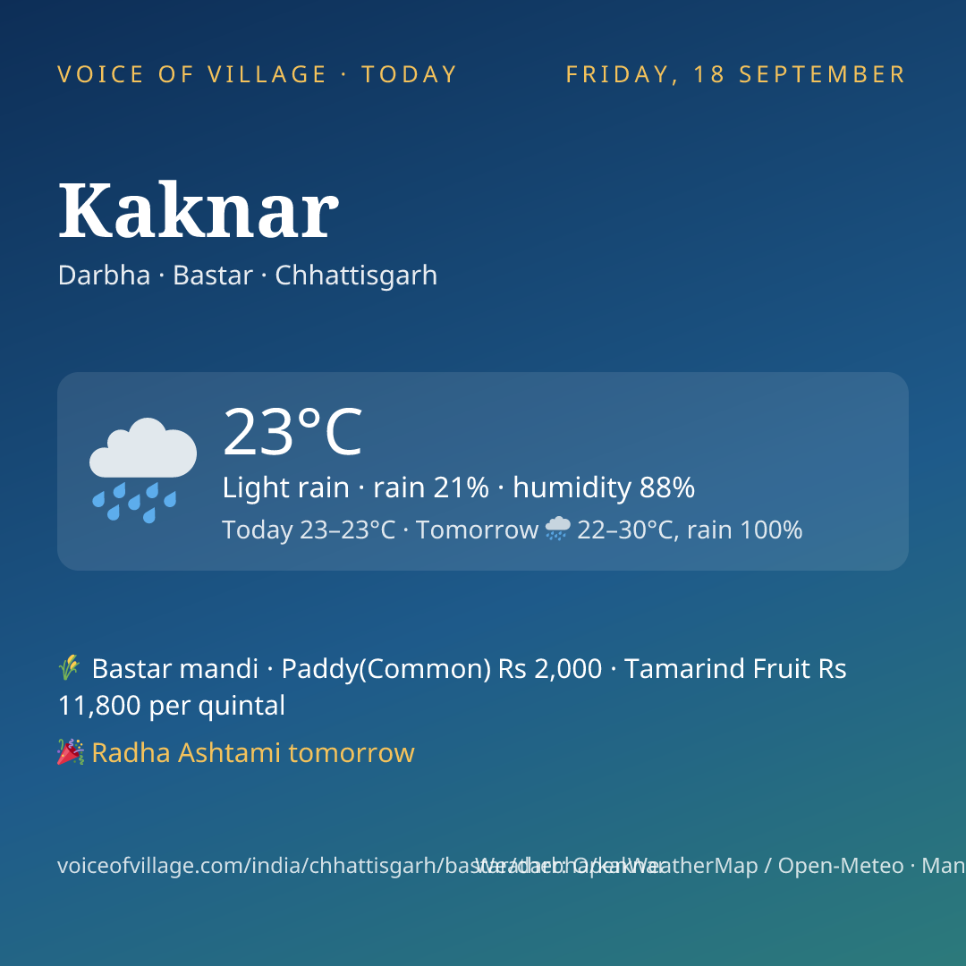 Kaknar today