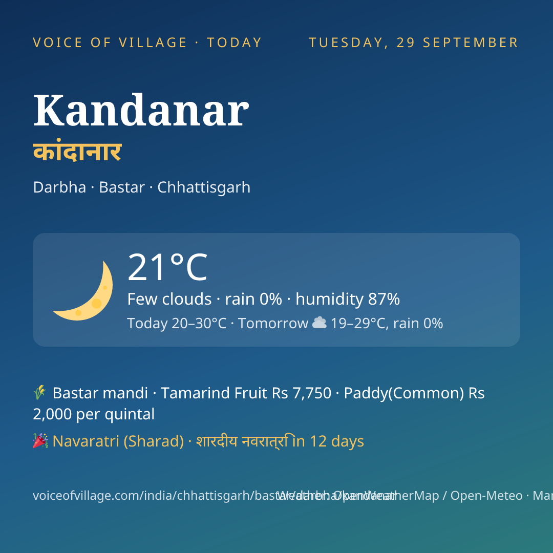 Kandanar today