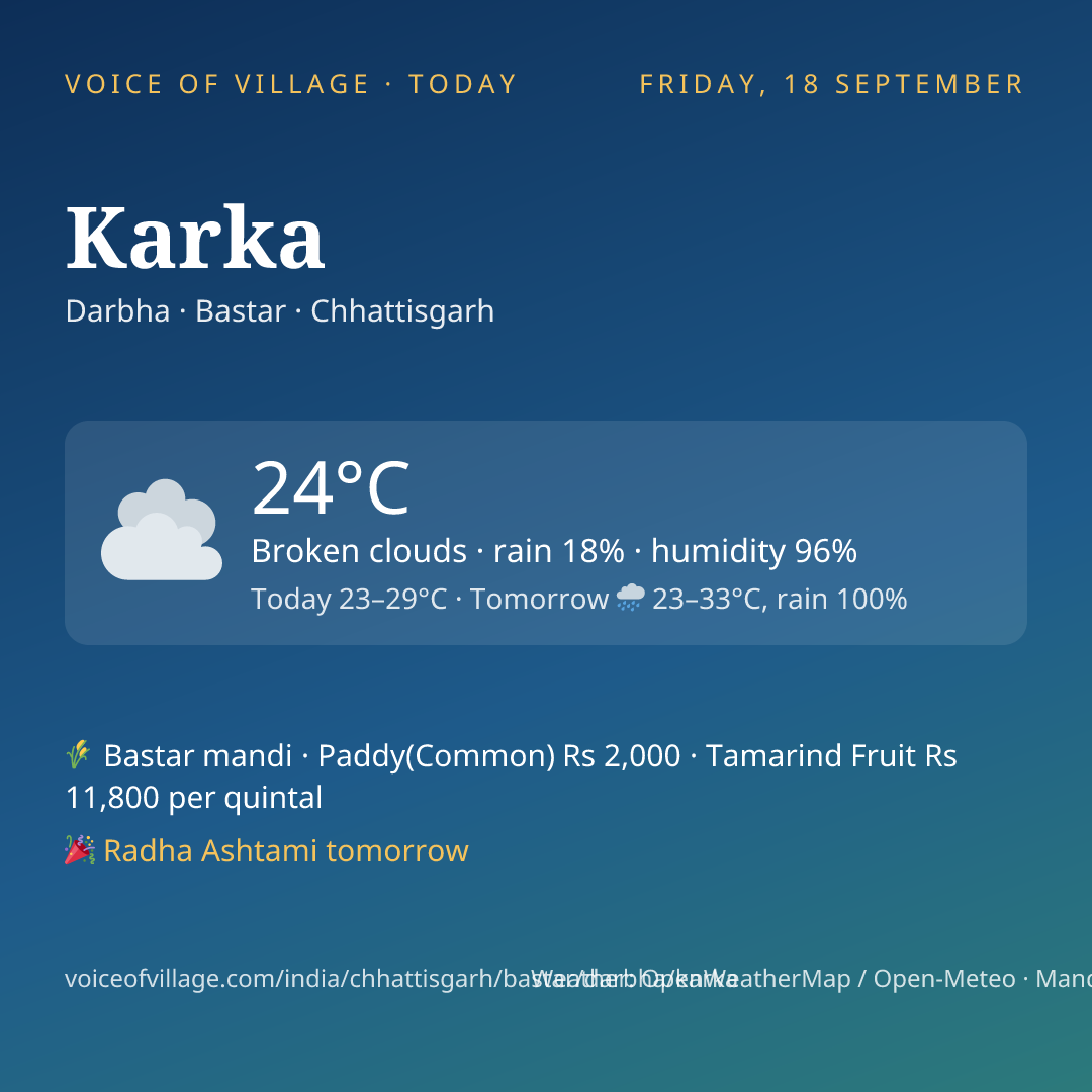 Karka today