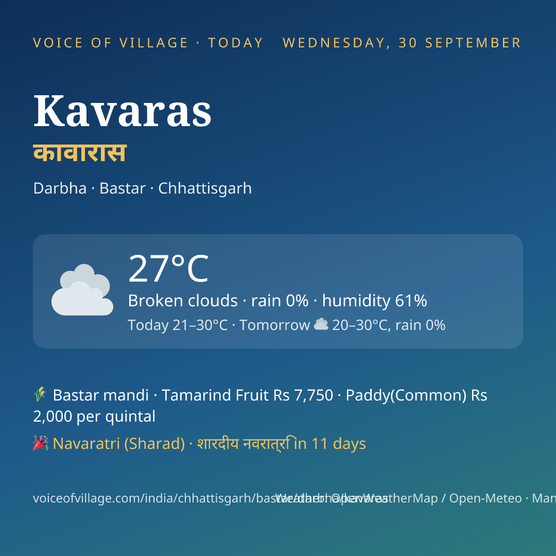 Kavaras today