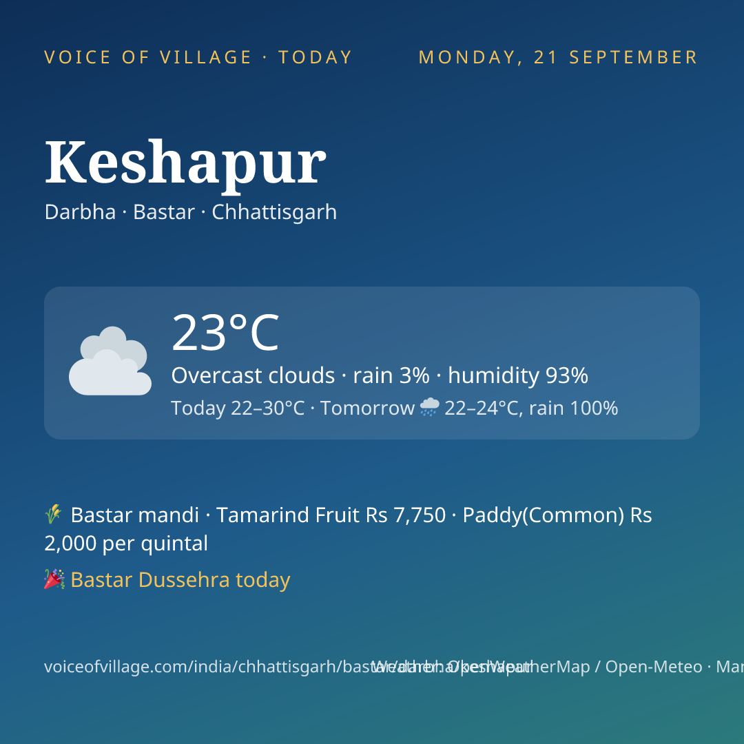 Keshapur today