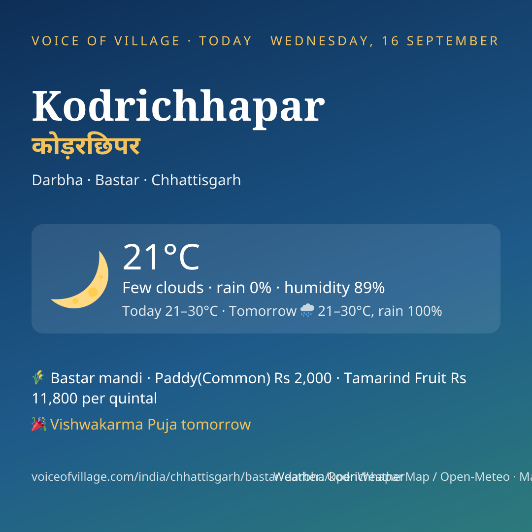 Kodrichhapar today