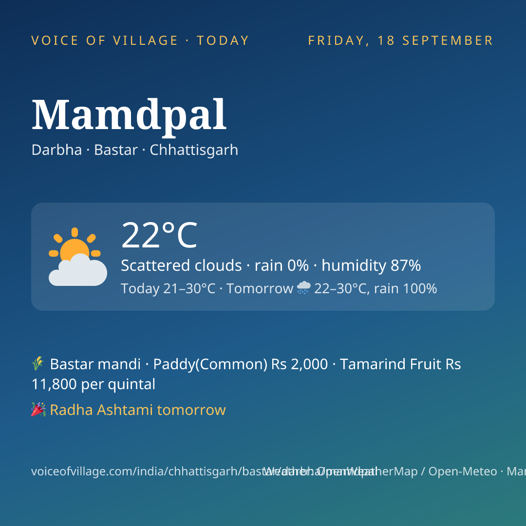 Mamdpal today