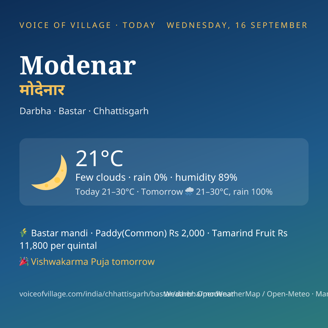 Modenar today