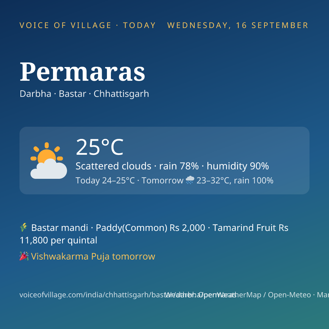 Permaras today