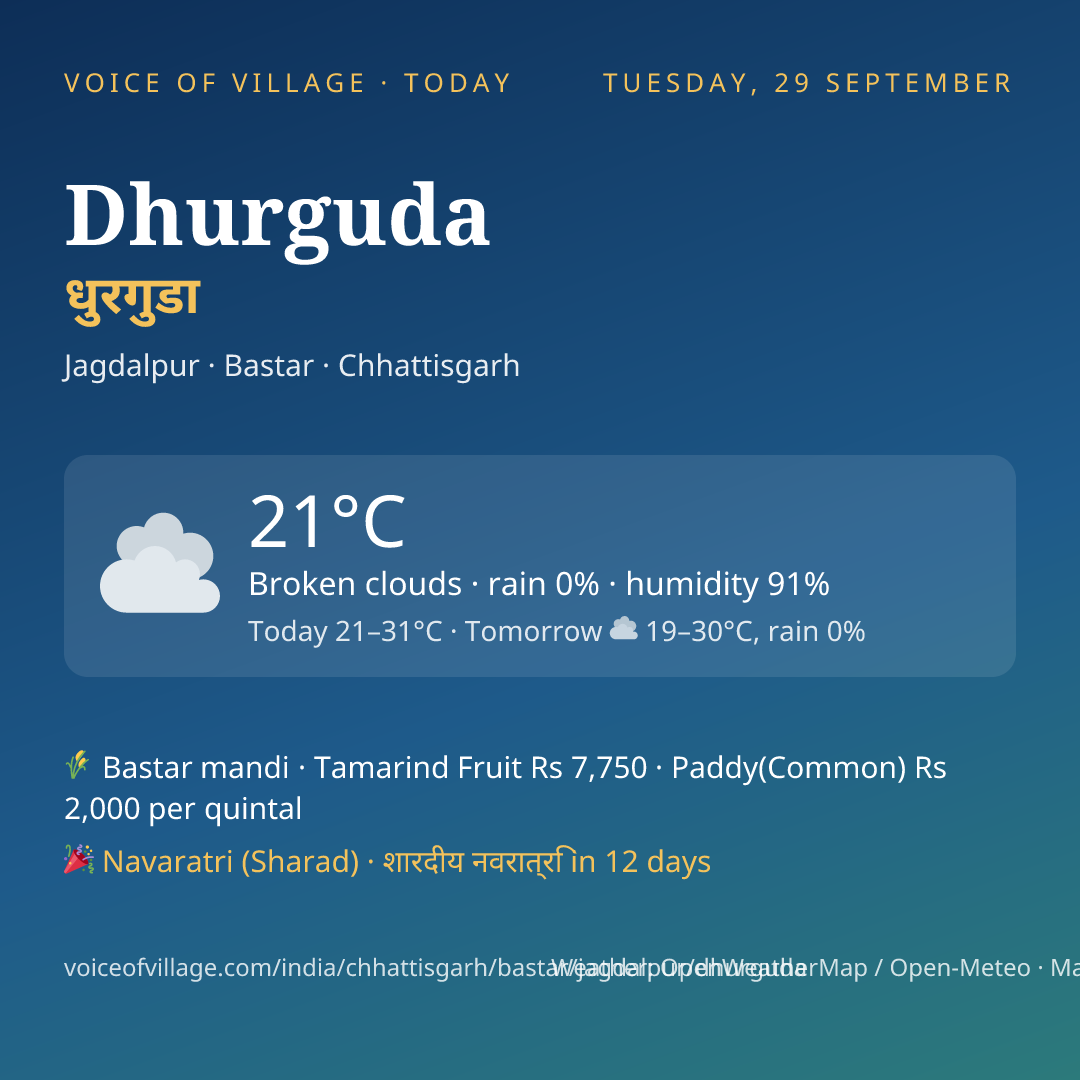 Dhurguda today