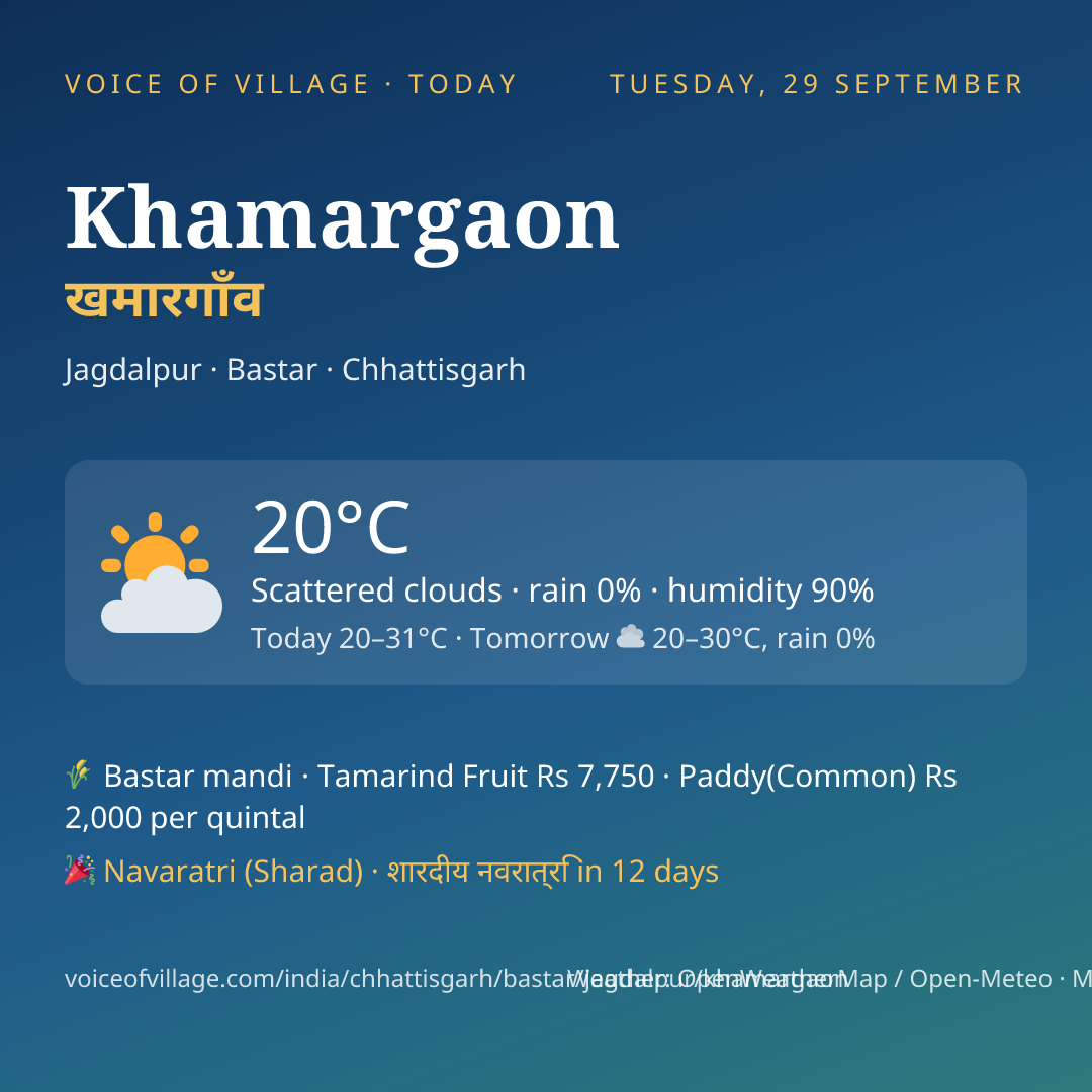 Khamargaon today