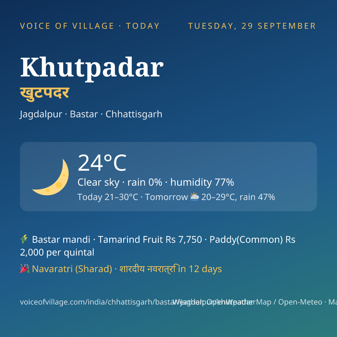 Khutpadar today