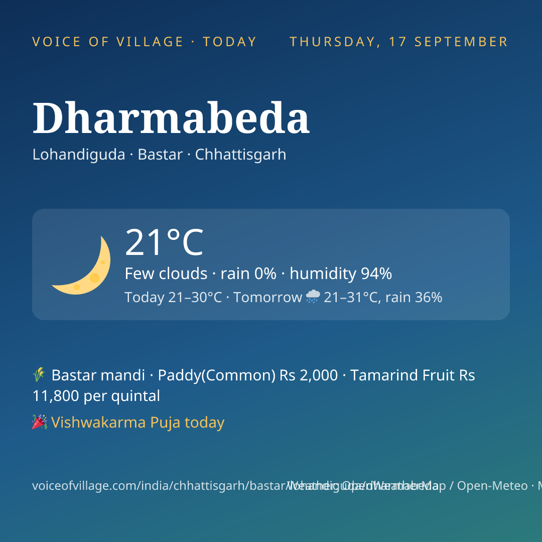 Dharmabeda today