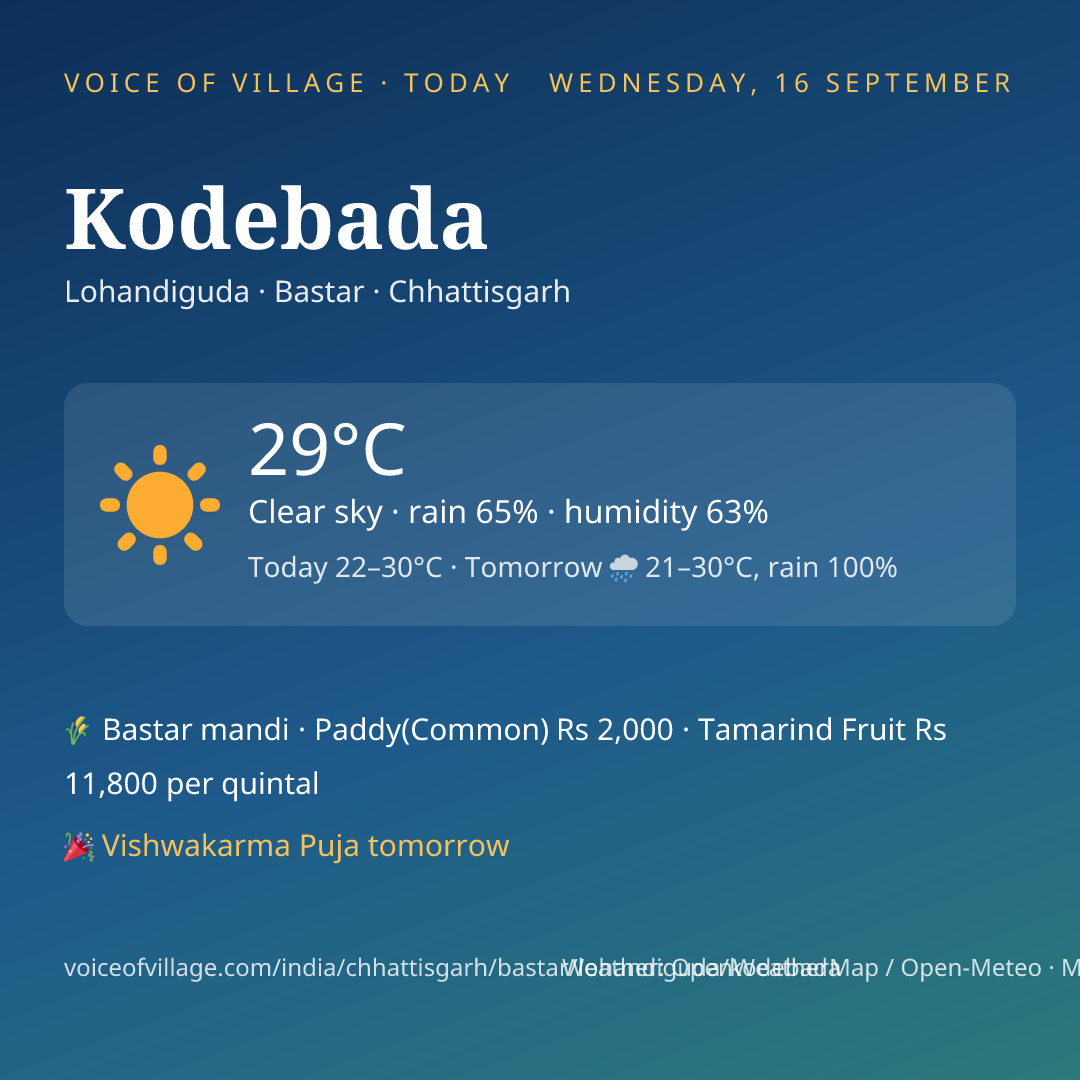 Kodebada today