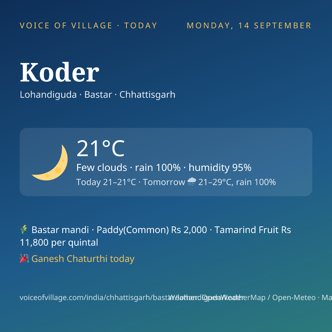 Koder today