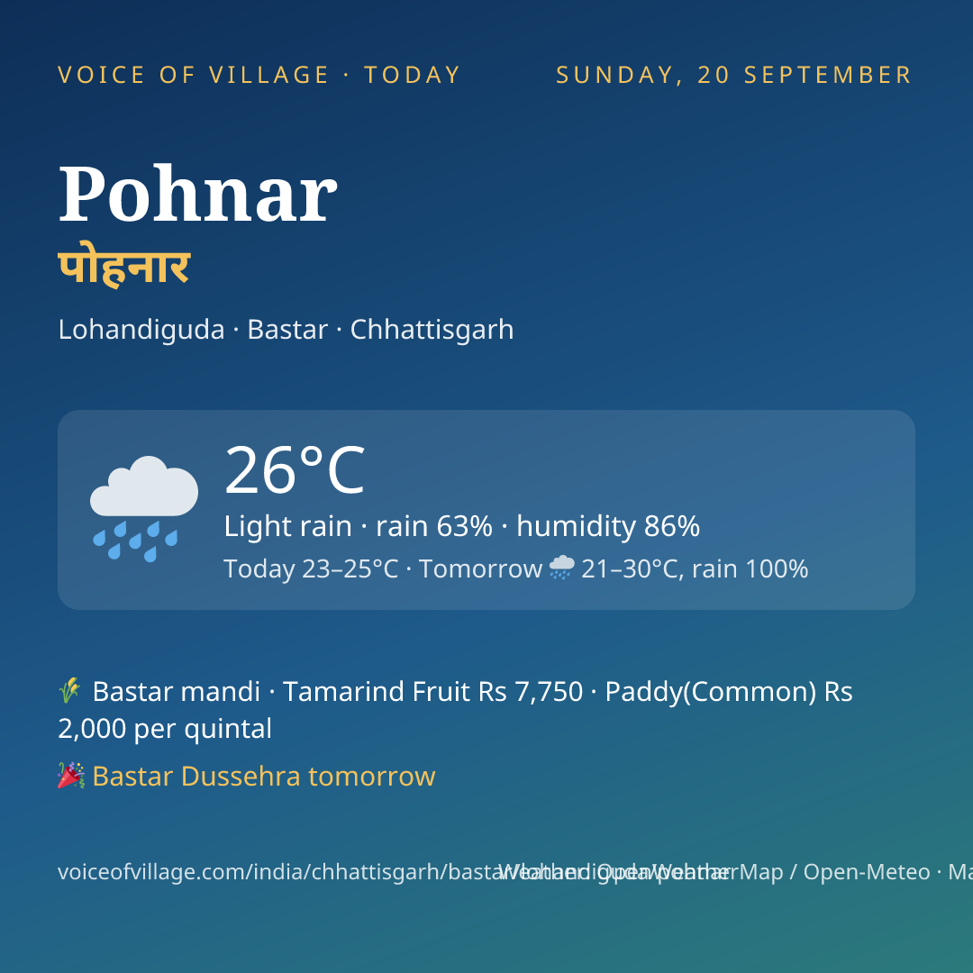 Pohnar today