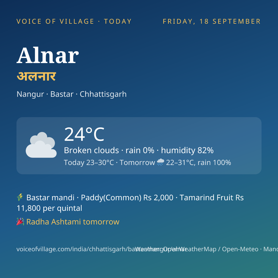 Alnar today