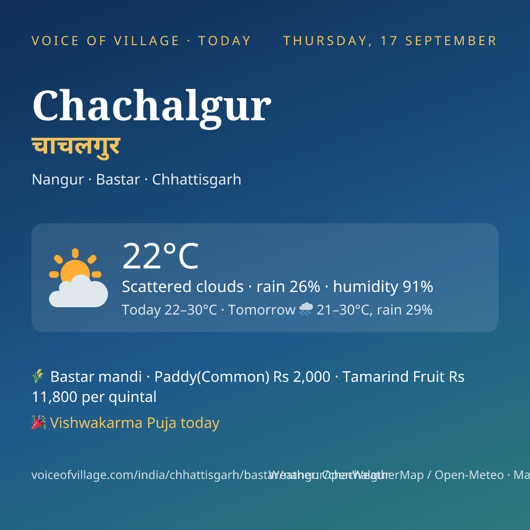 Chachalgur today