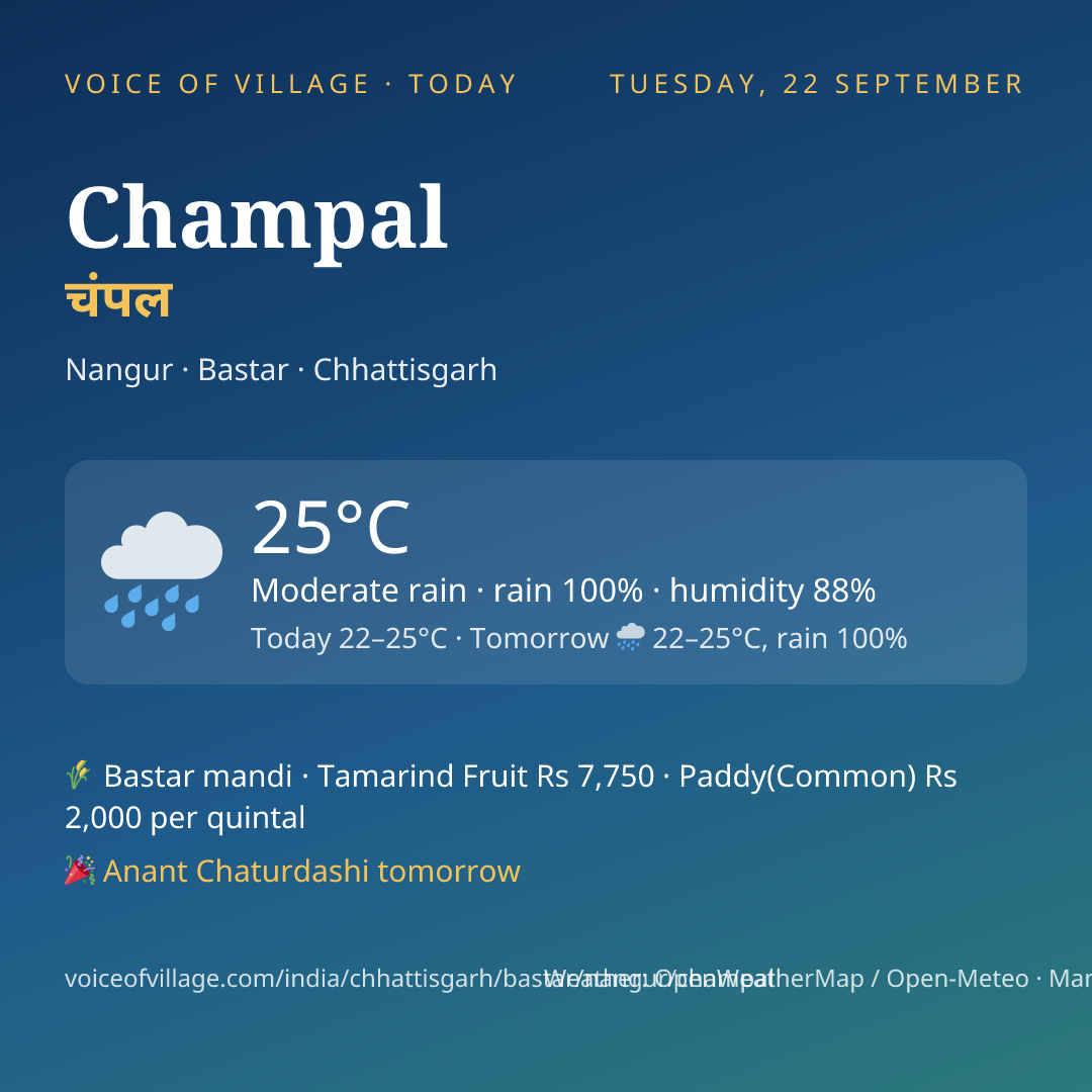 Champal today