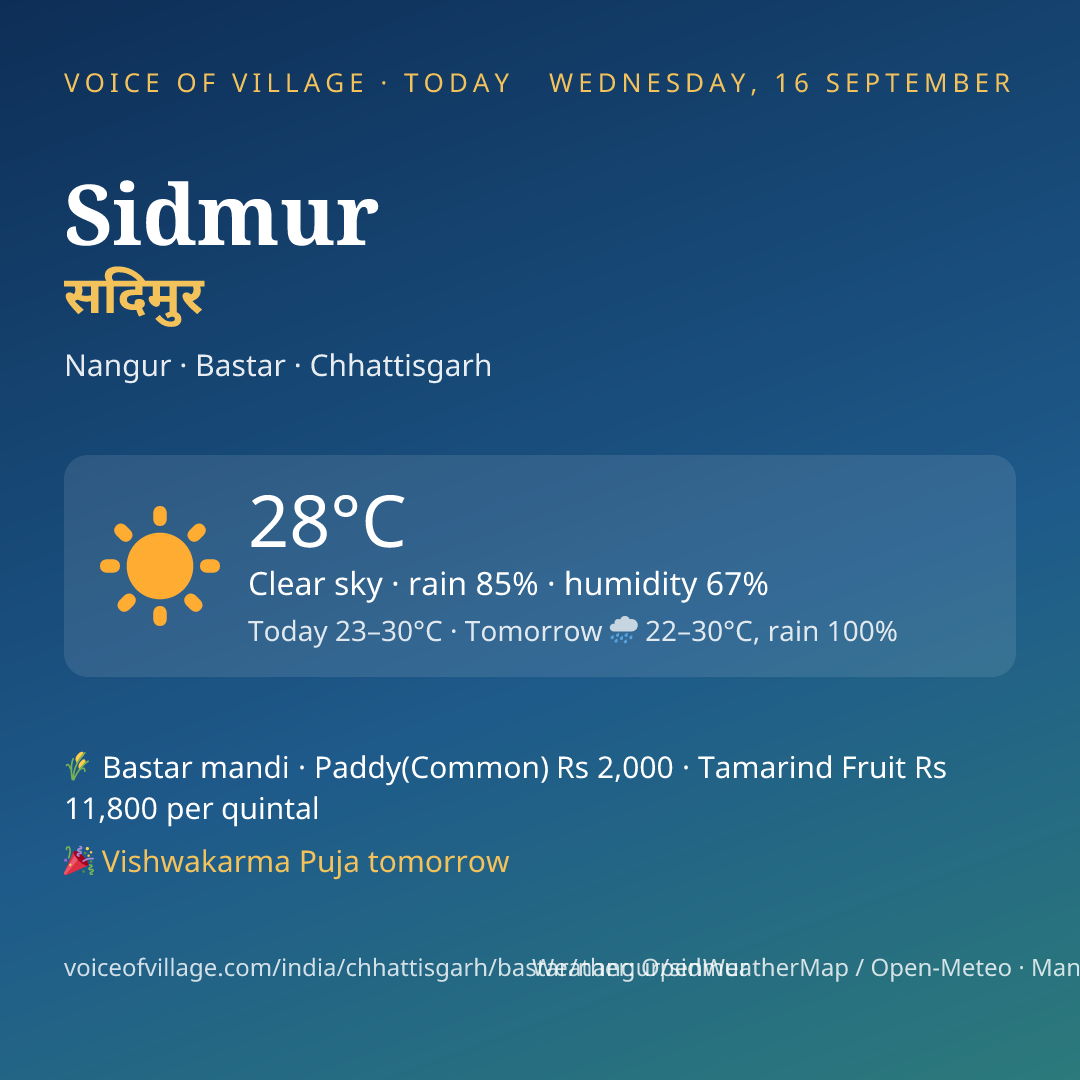 Sidmur today