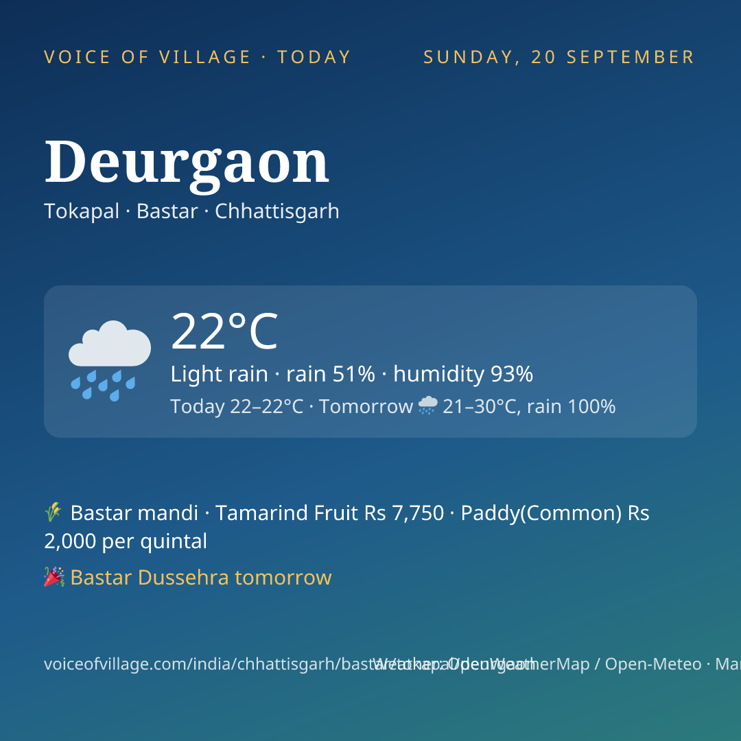 Deurgaon today