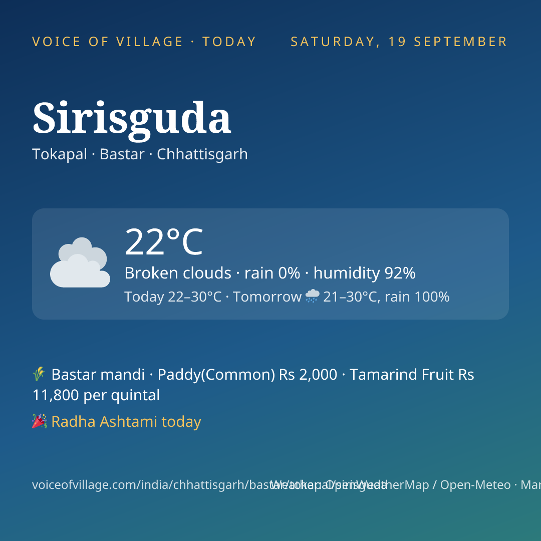 Sirisguda today