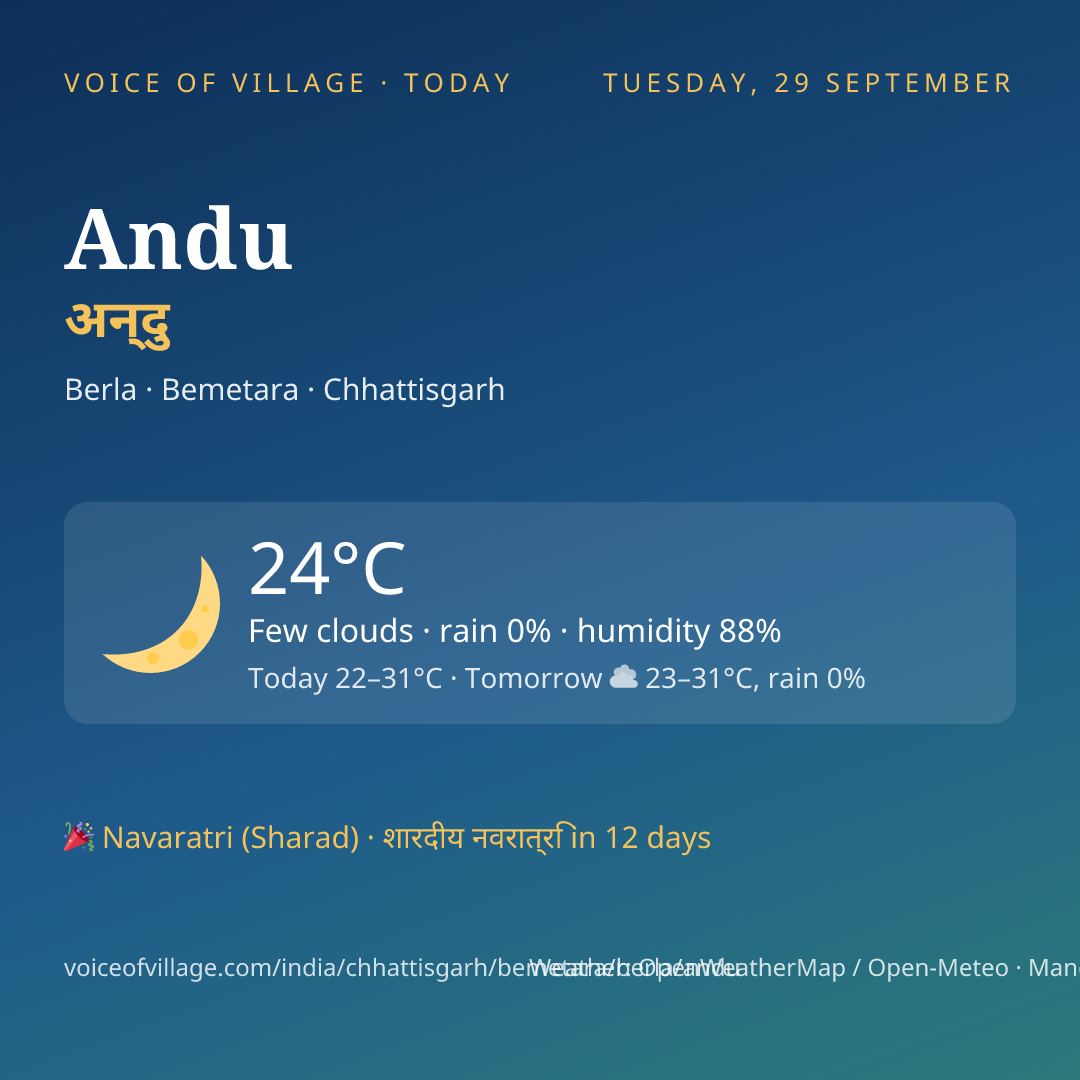 Andu today