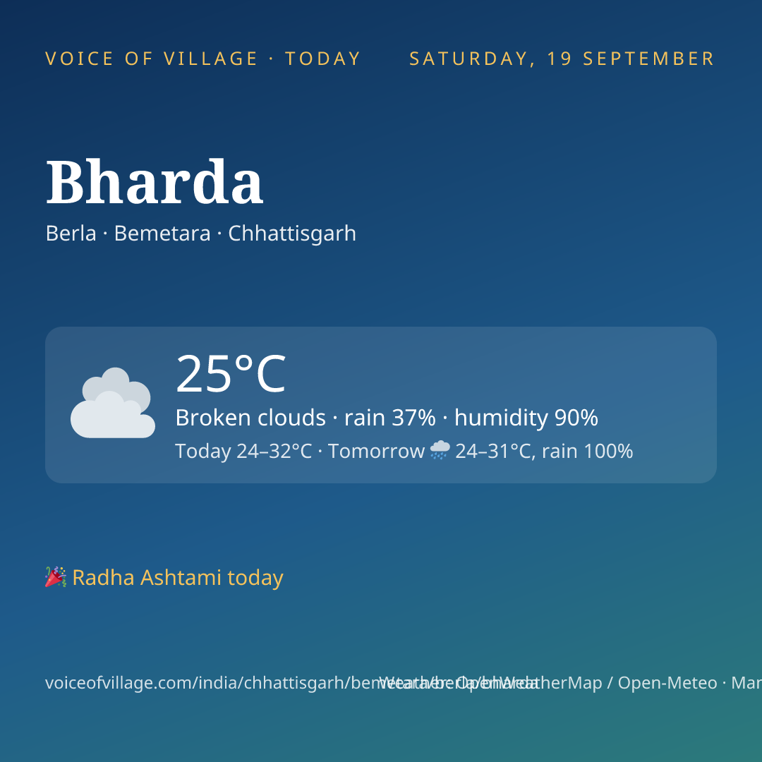 Bharda today