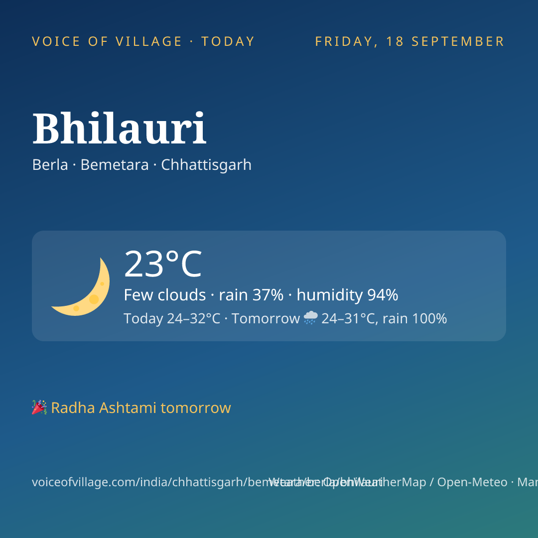 Bhilauri today