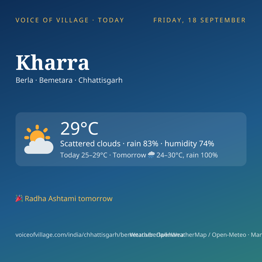 Kharra today