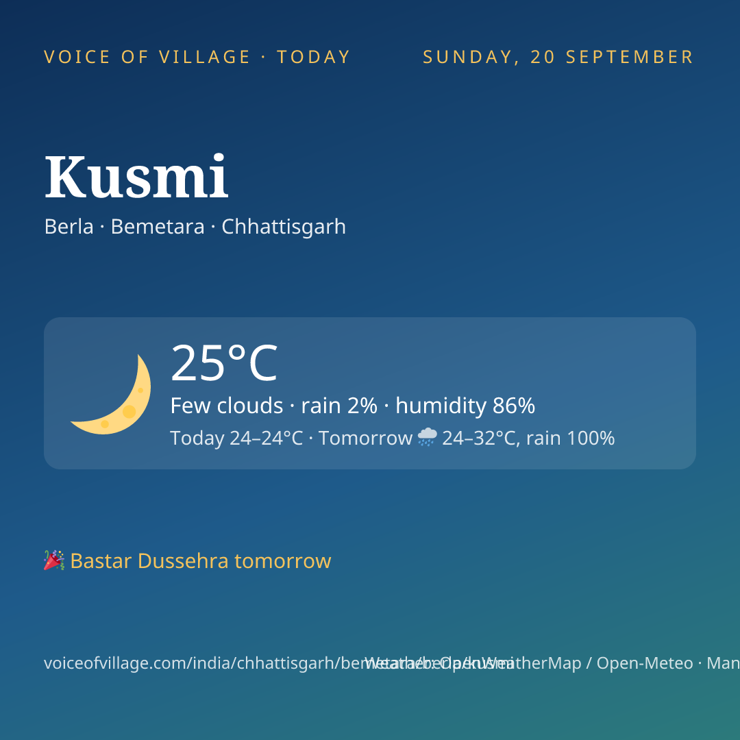 Kusmi today
