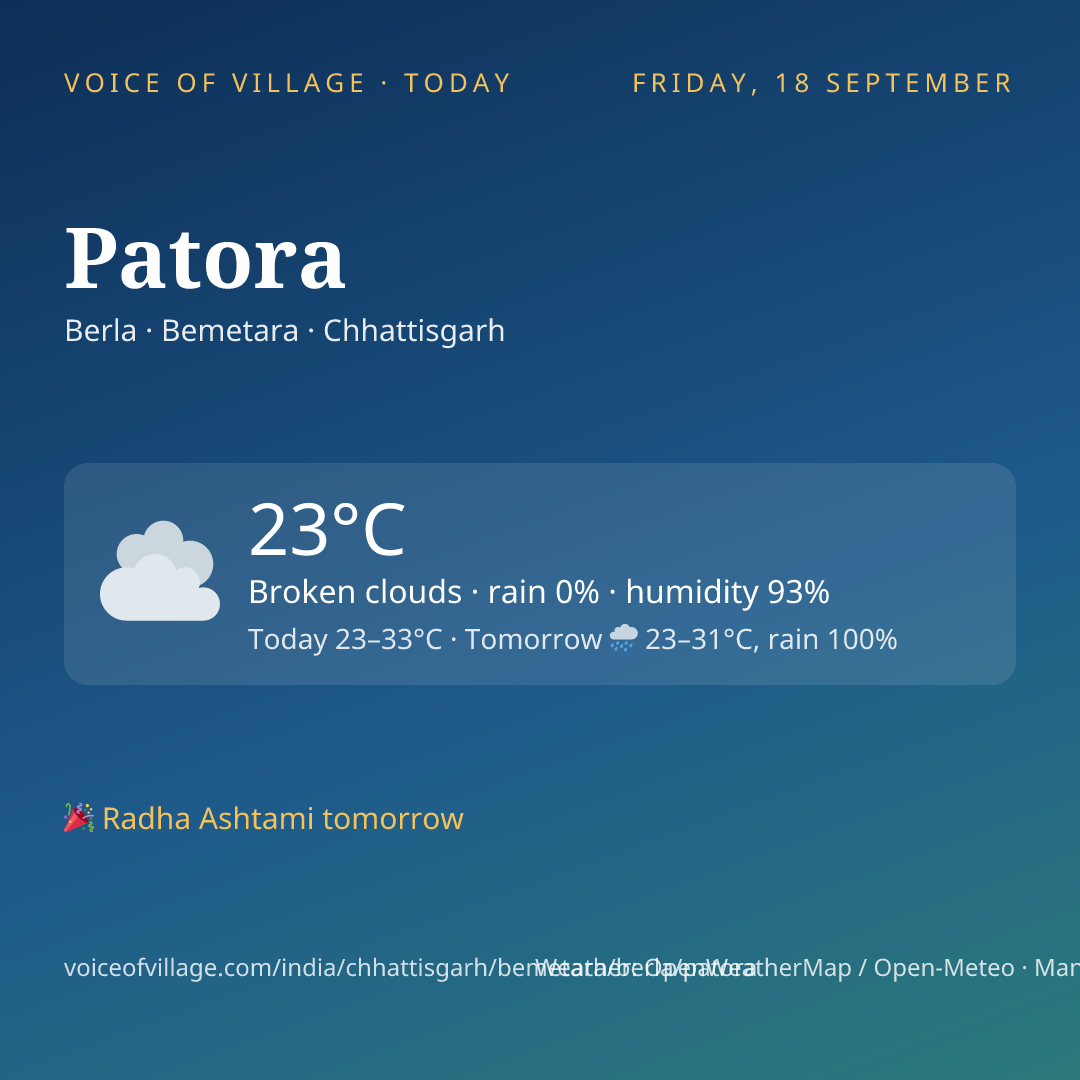 Patora today