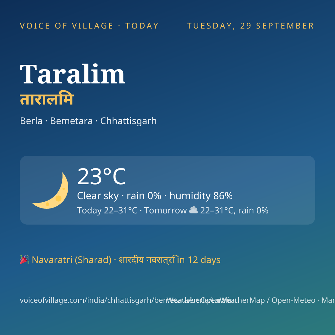 Taralim today