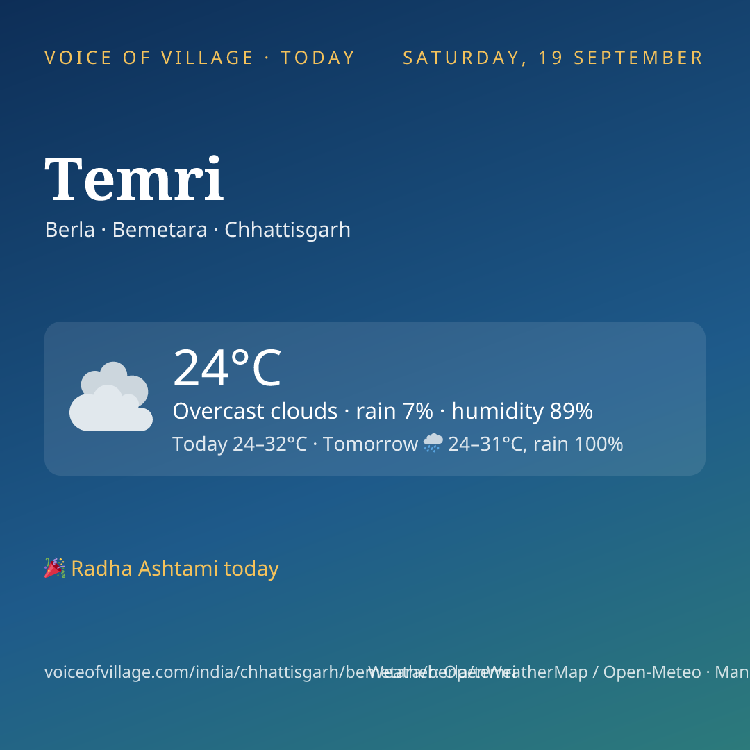 Temri today
