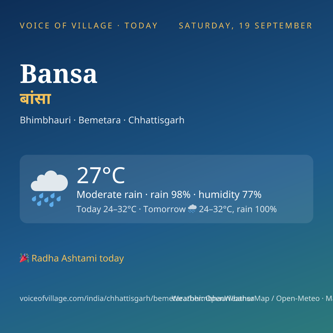 Bansa today