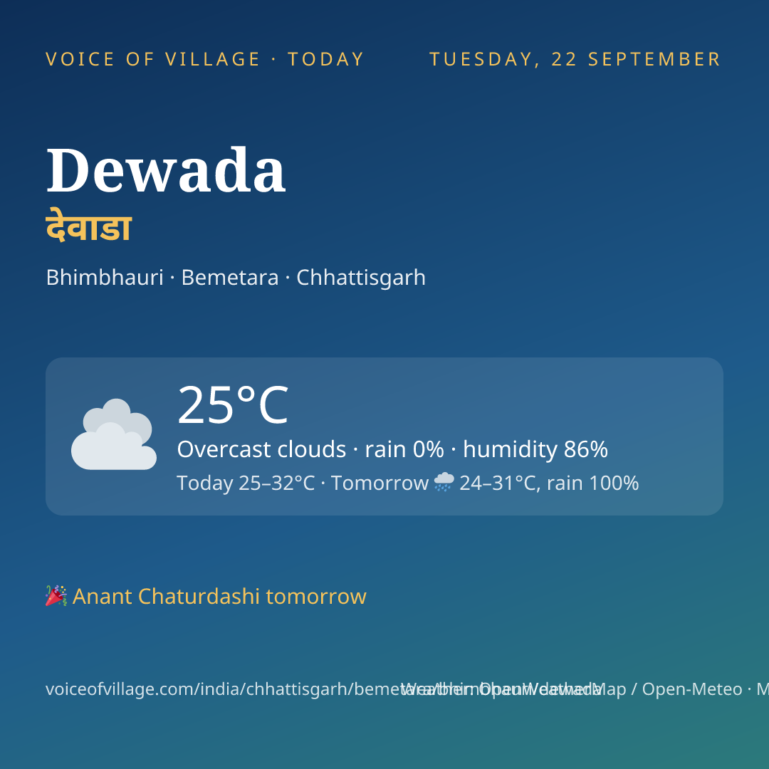 Dewada today