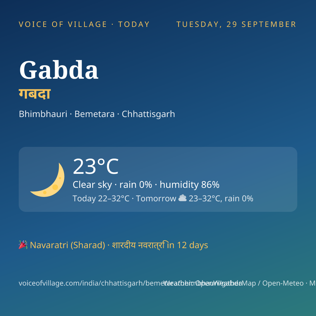 Gabda today