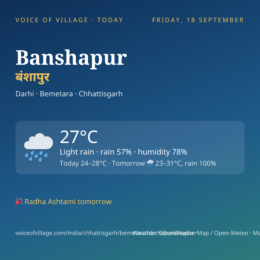 Banshapur today