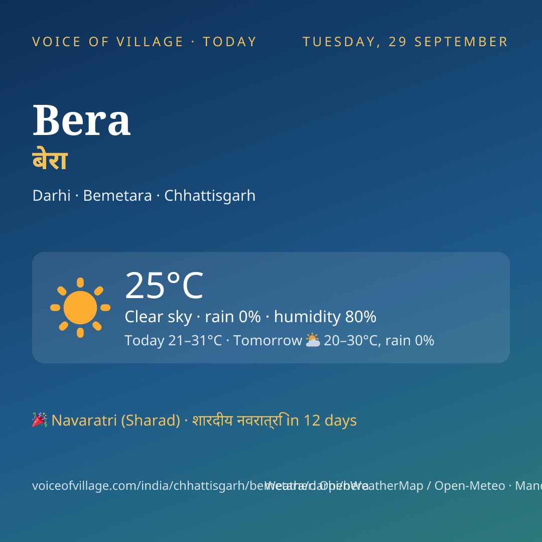 Bera today