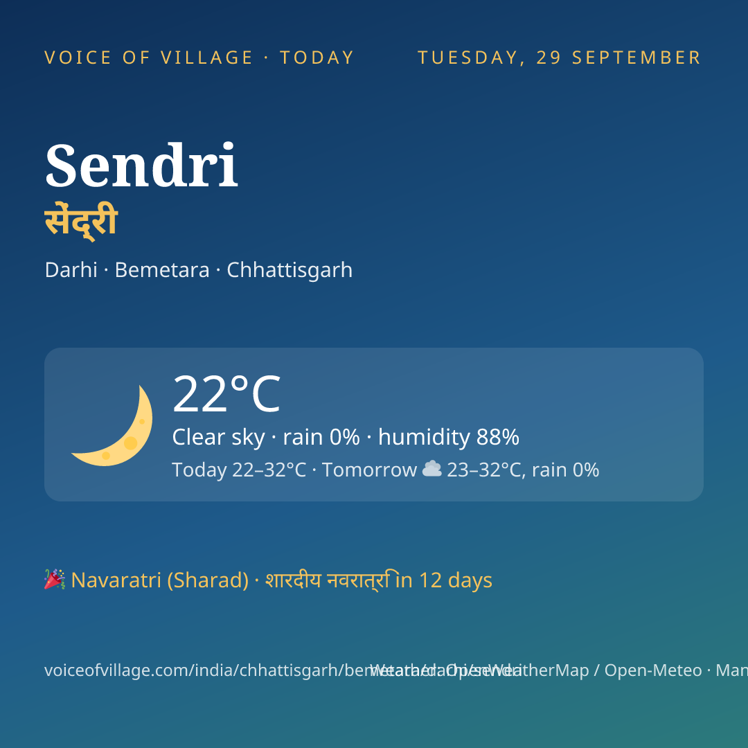 Sendri today