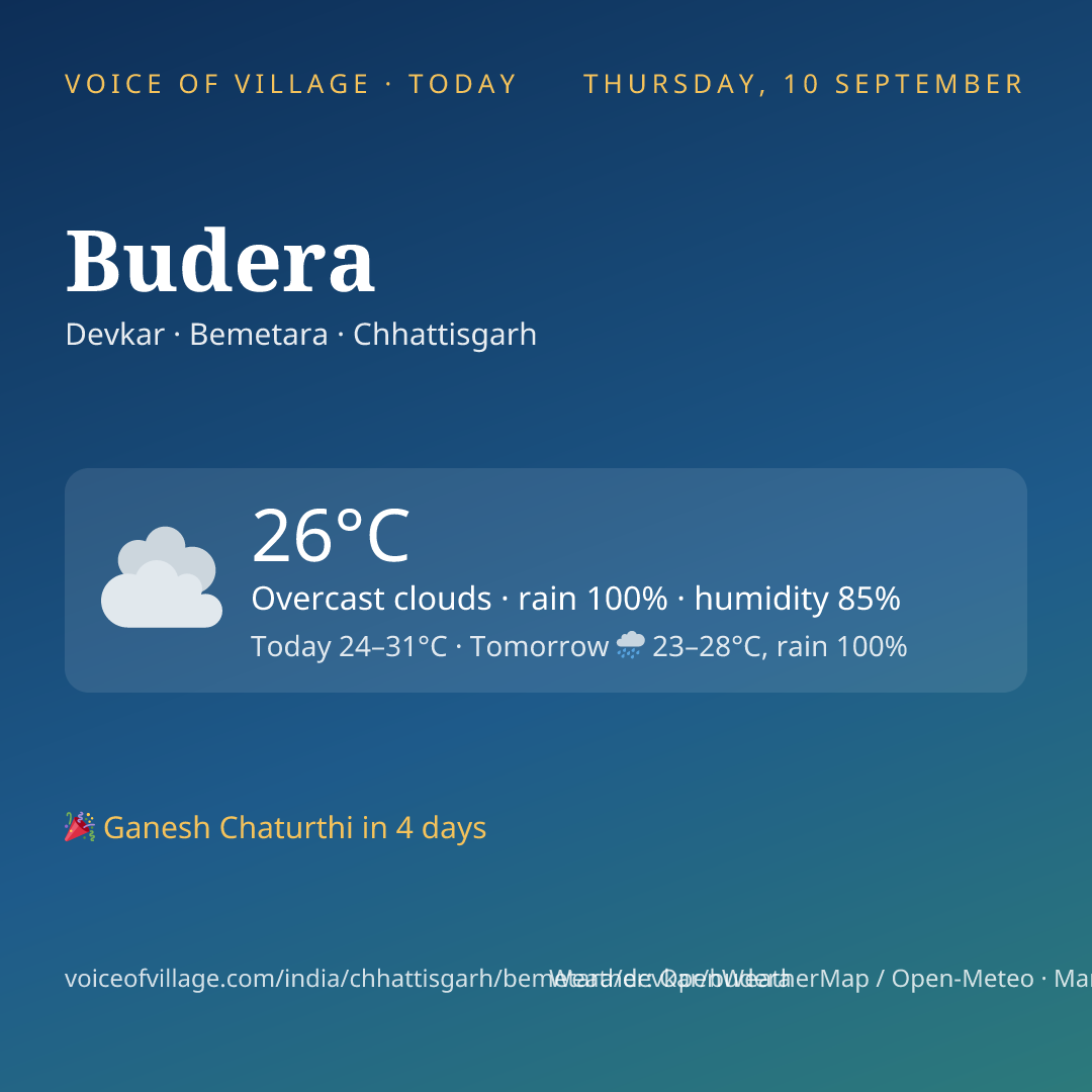 Budera today