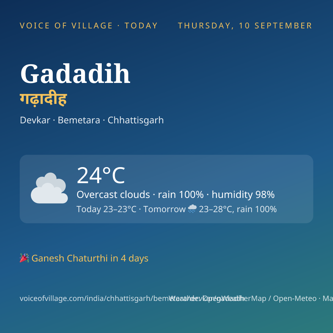 Gadadih today