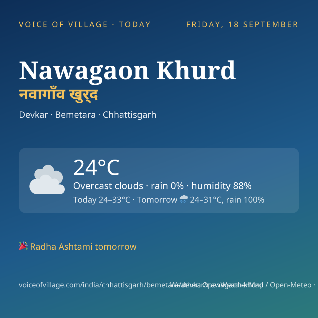 Nawagaon Khurd today