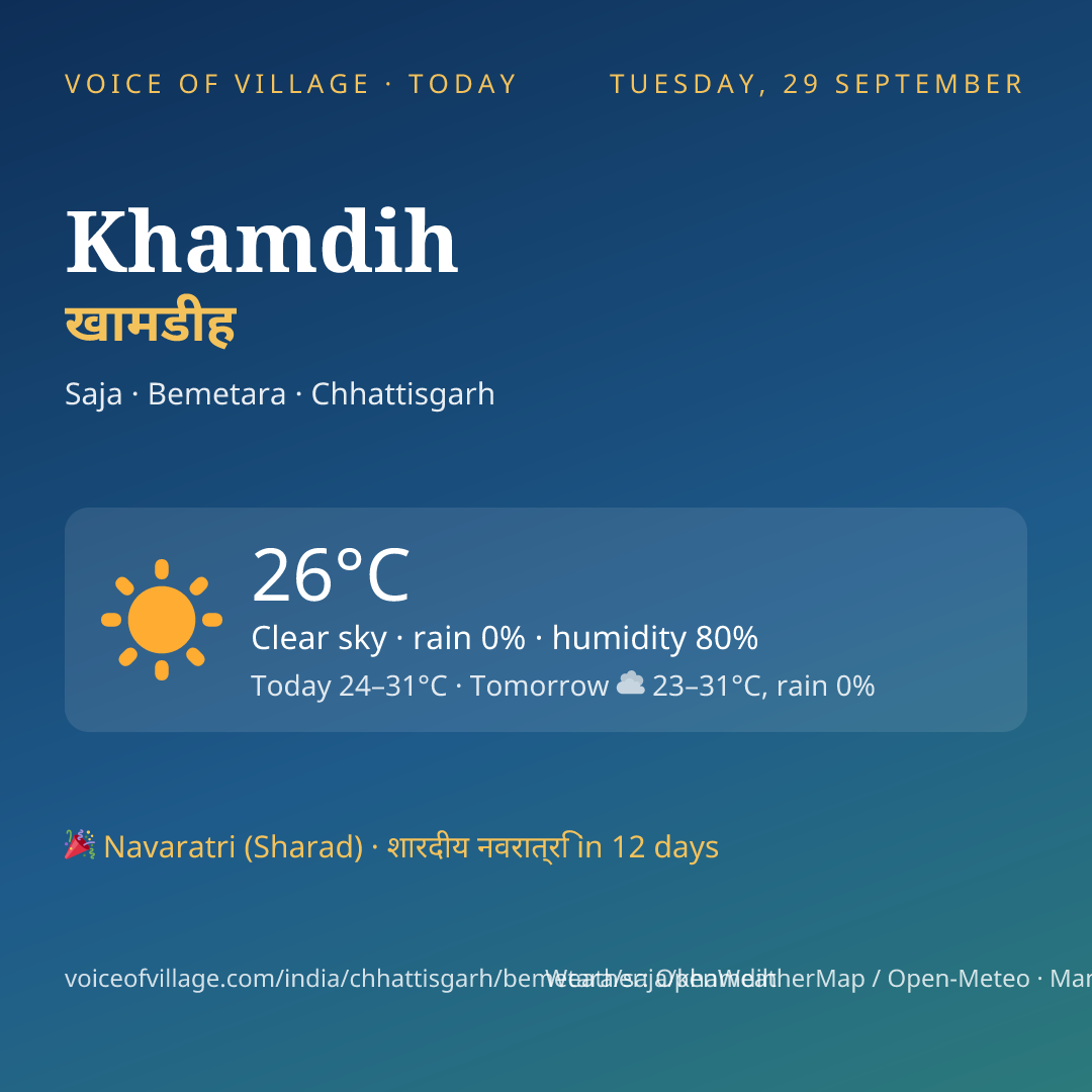 Khamdih today