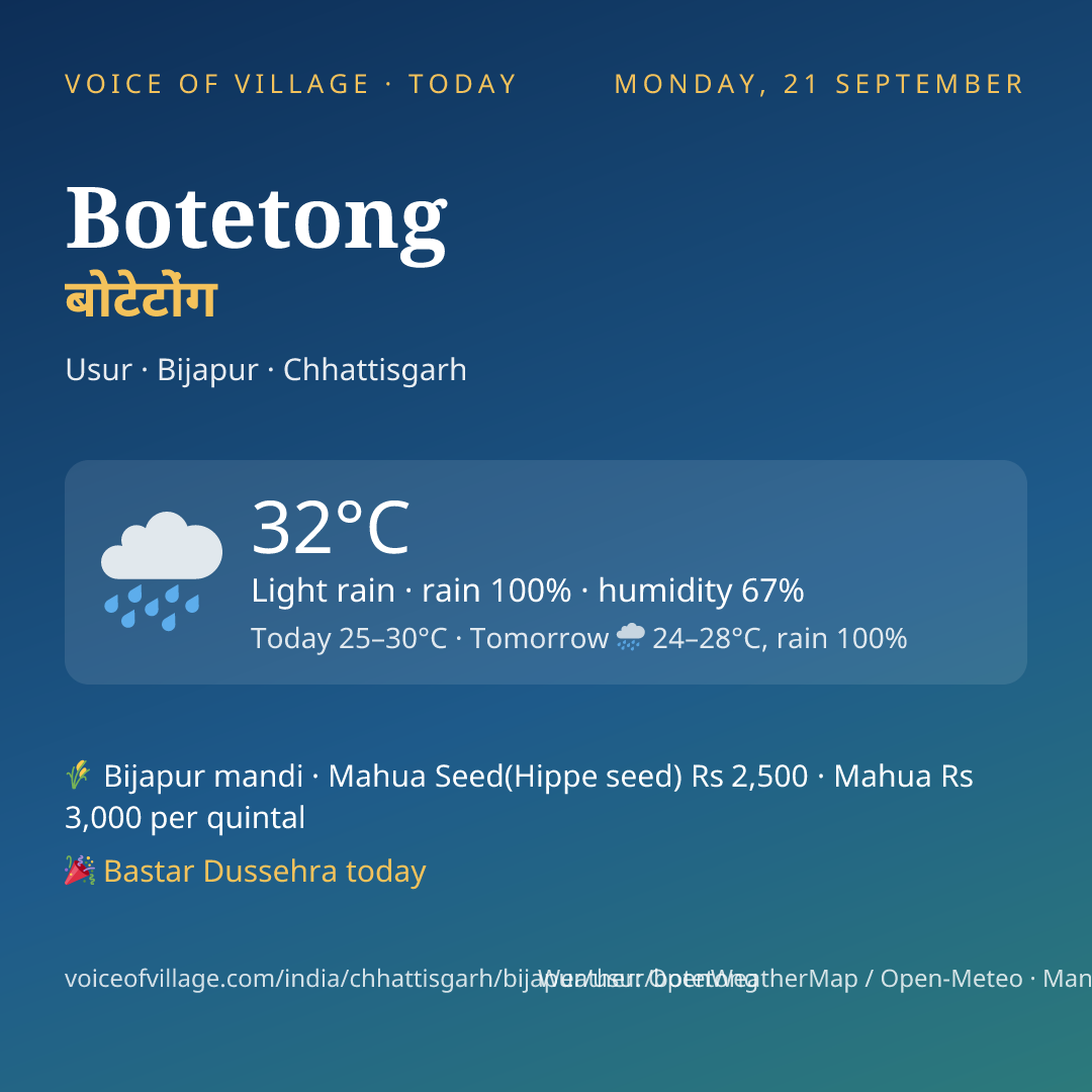 Botetong today