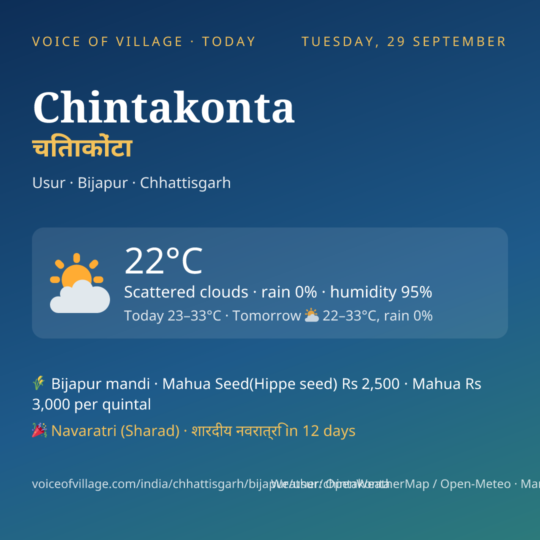Chintakonta today