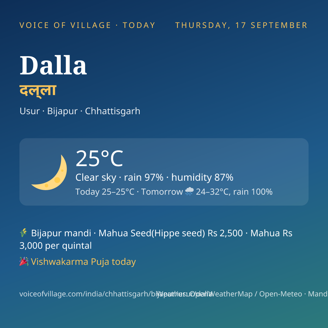 Dalla today