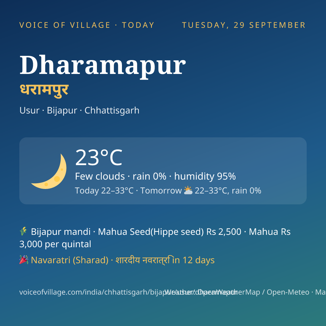 Dharamapur today