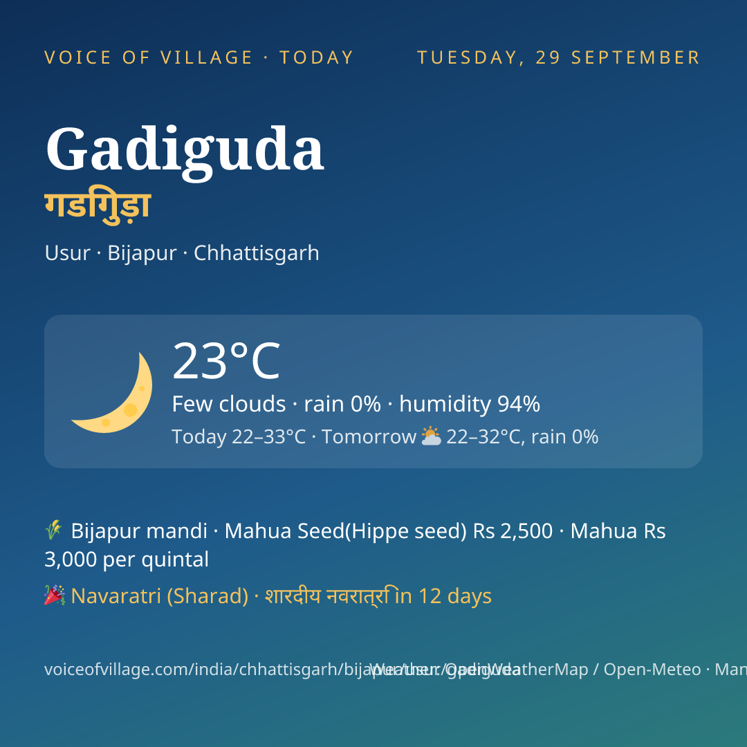 Gadiguda today