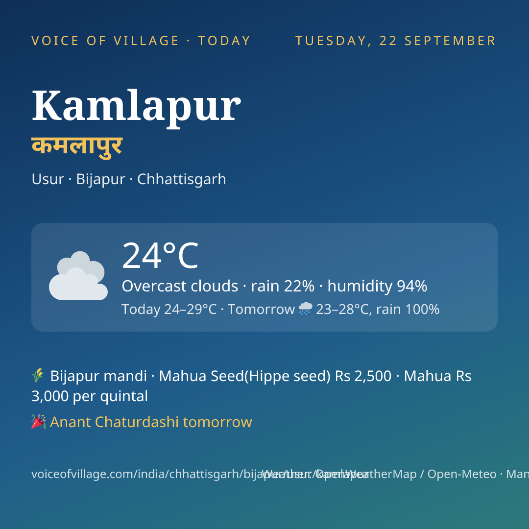 Kamlapur today