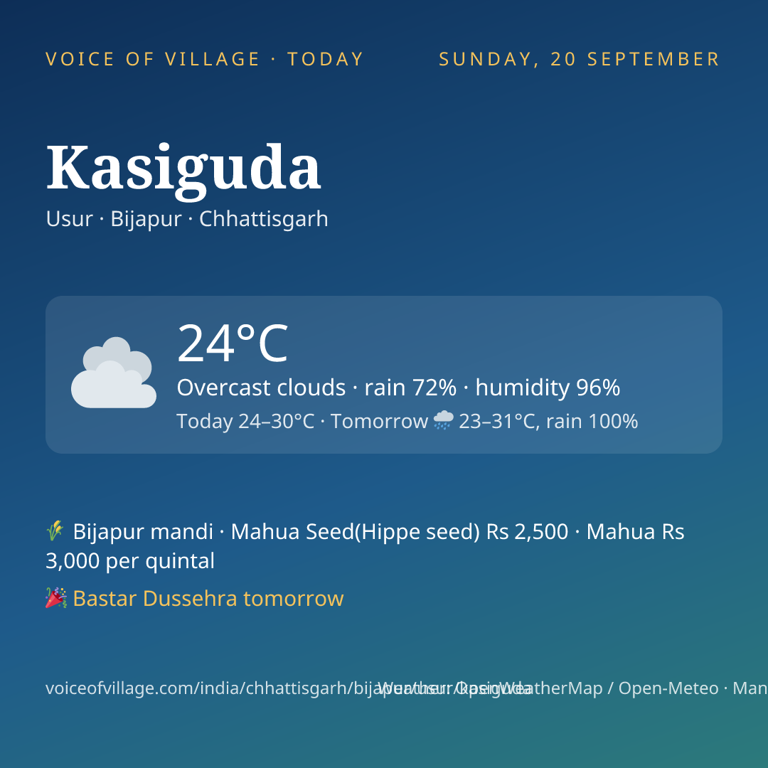 Kasiguda today