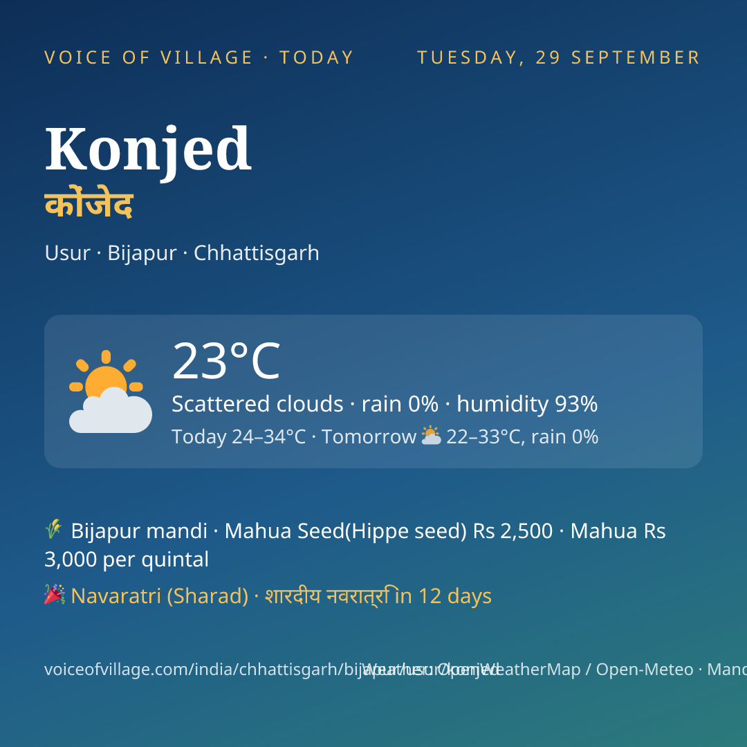 Konjed today